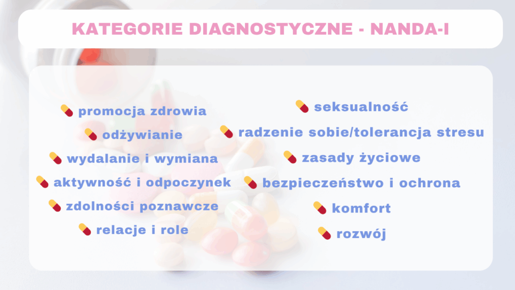 ktegorie-diagnostyczne-nanda