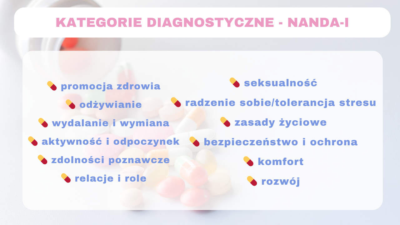 ktegorie-diagnostyczne-nanda-I