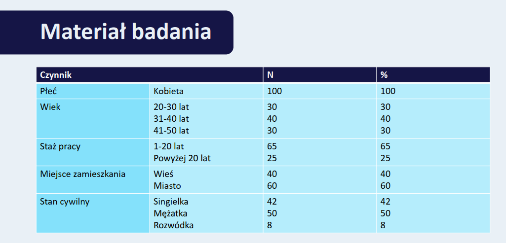 slajd-material-badania