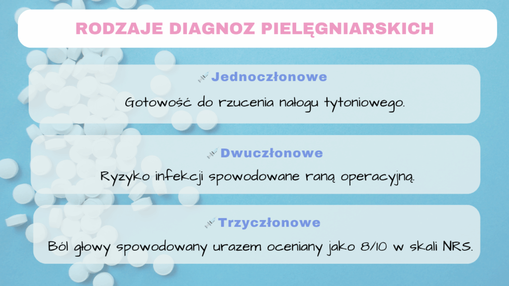 diagnozy pielegniarskie