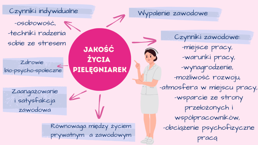 jakosc-zycia-pielegniarek