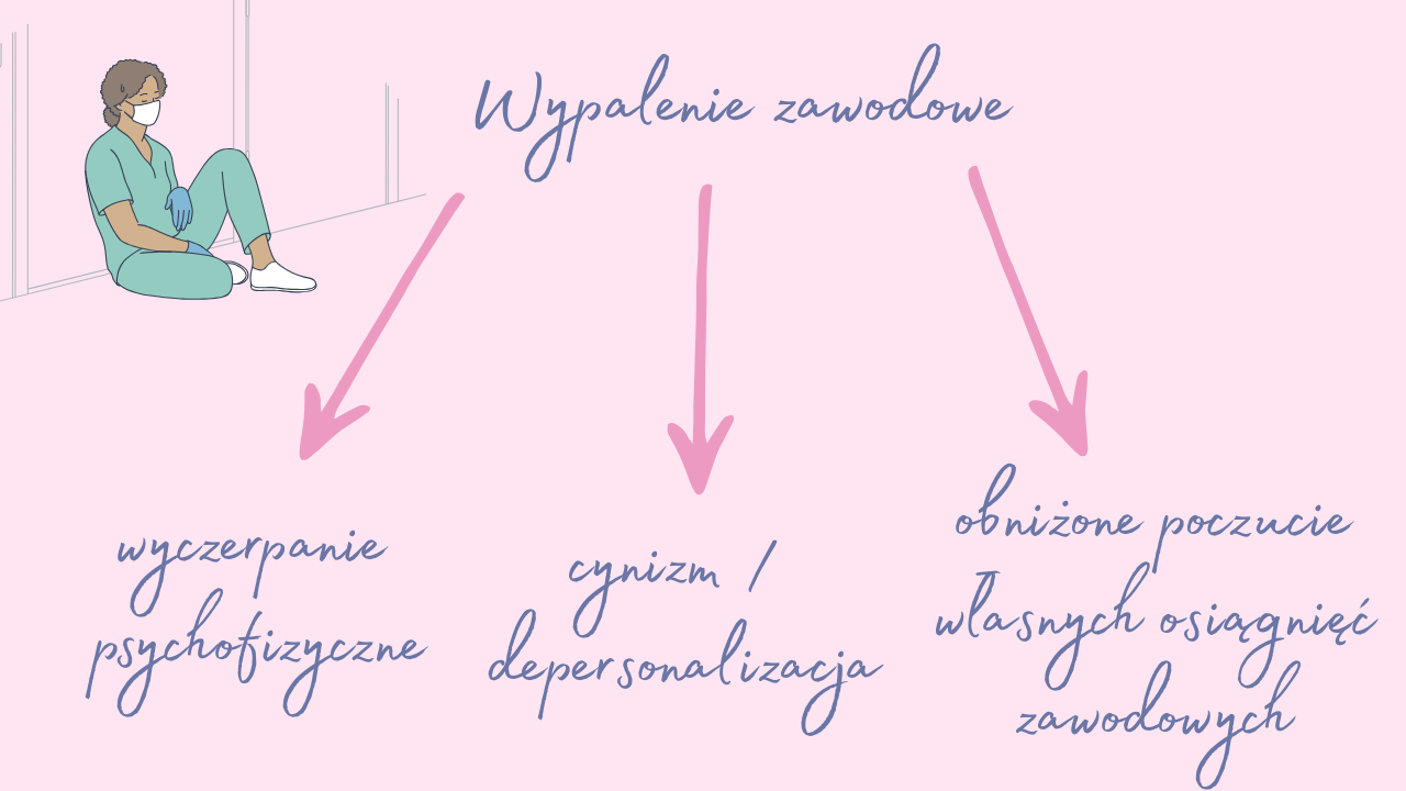 wypalenie-zawodowe-pielegniarki