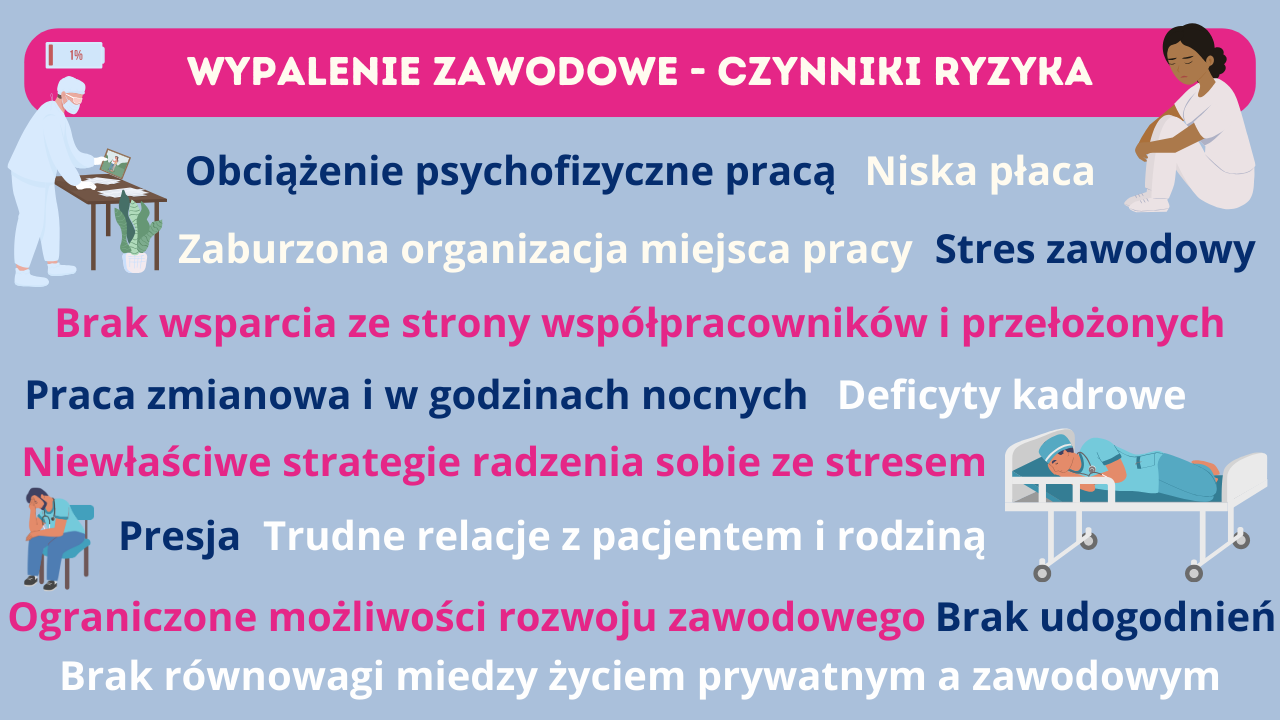 wypalenie-zawodowe-wsrod-personelu-pielegniarskiego