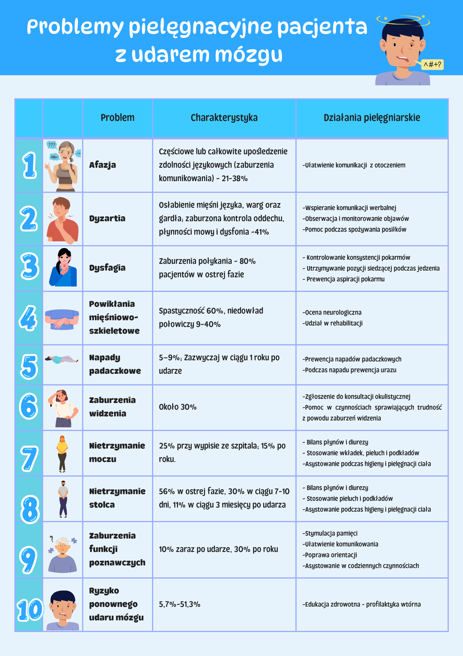problemy pielęgnacyjne udar mózgu