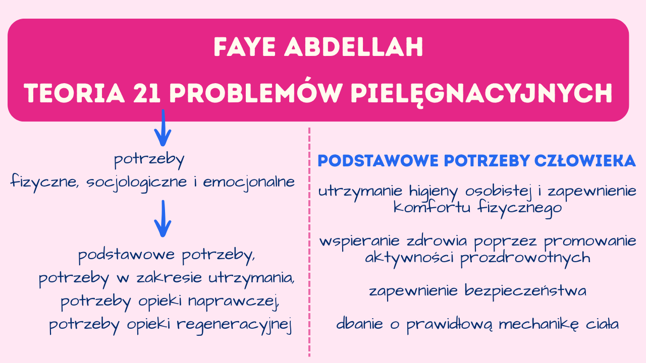 faye-abdellah