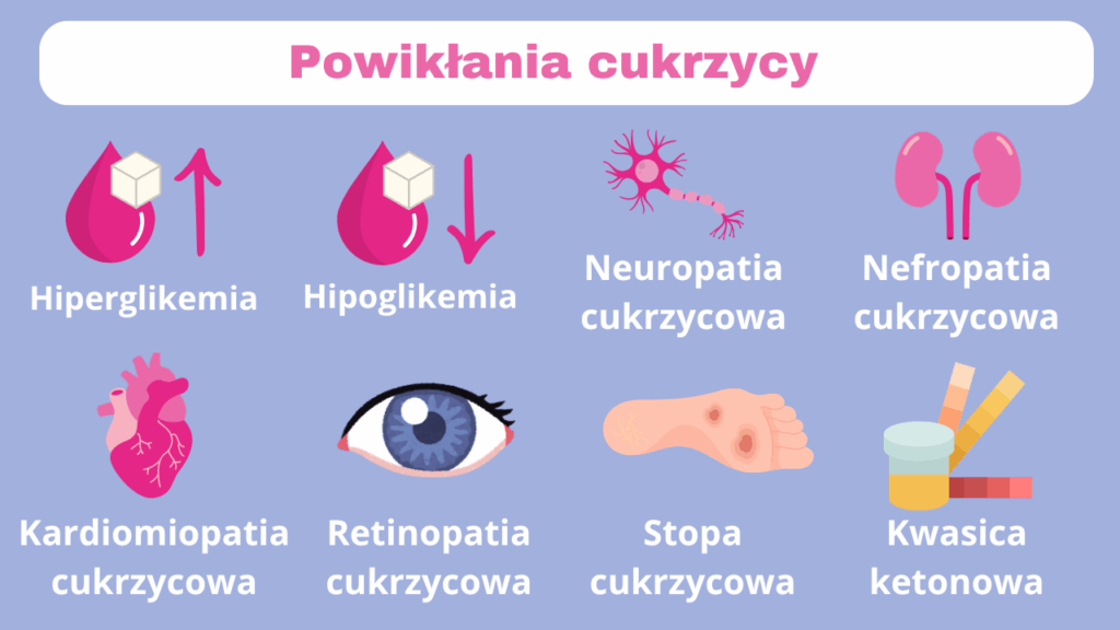 powiklania-cukrzyca opieka pielegniarska