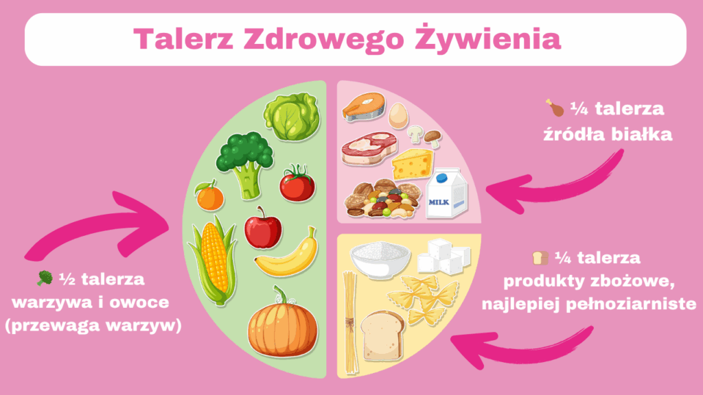talerz-zdrowego-zywienia