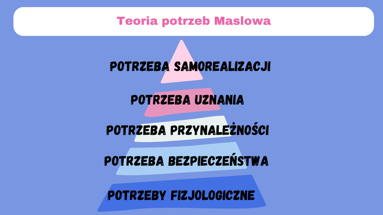 teoria-potrzeb-maslowa