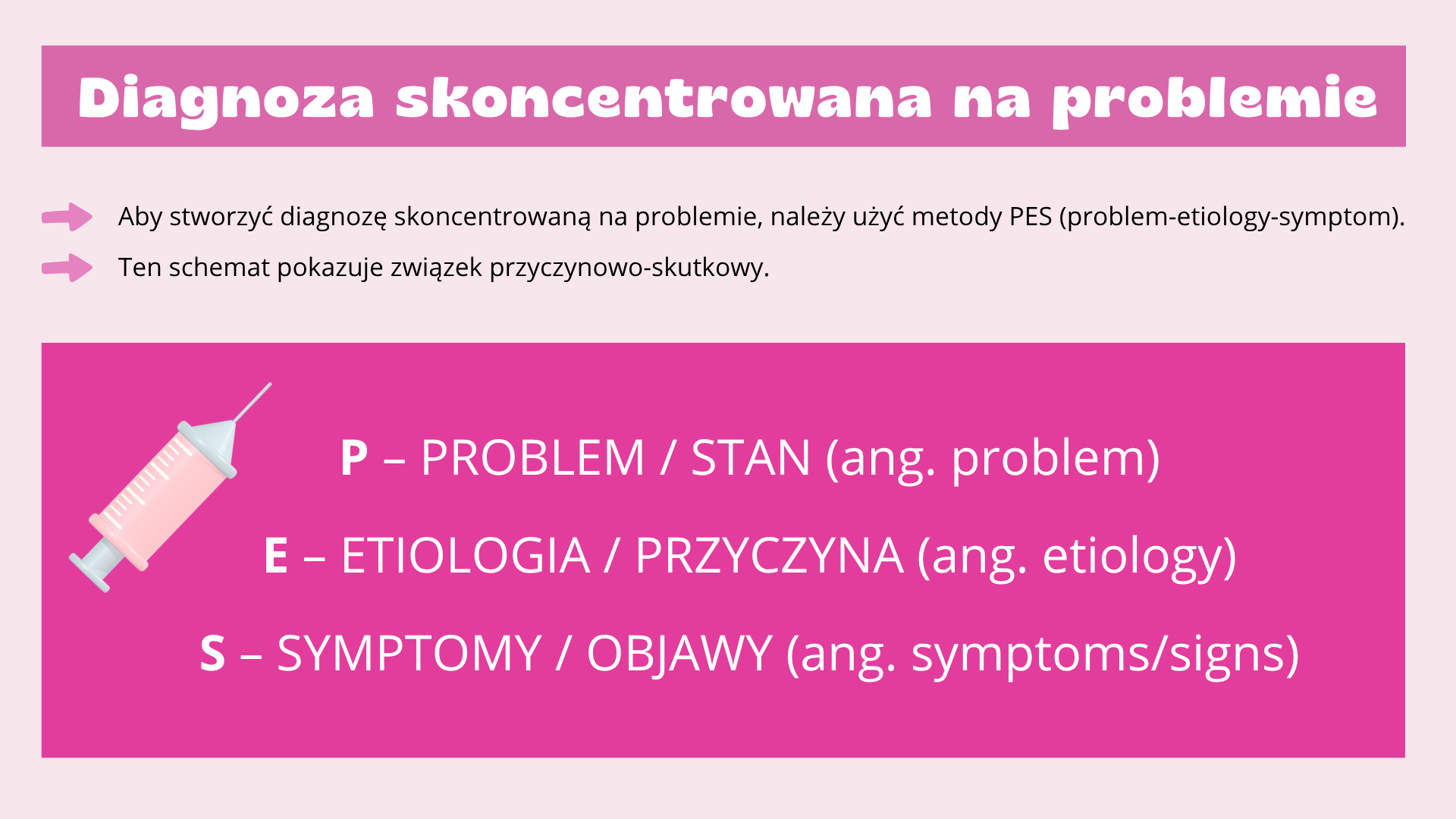diagnoza PES