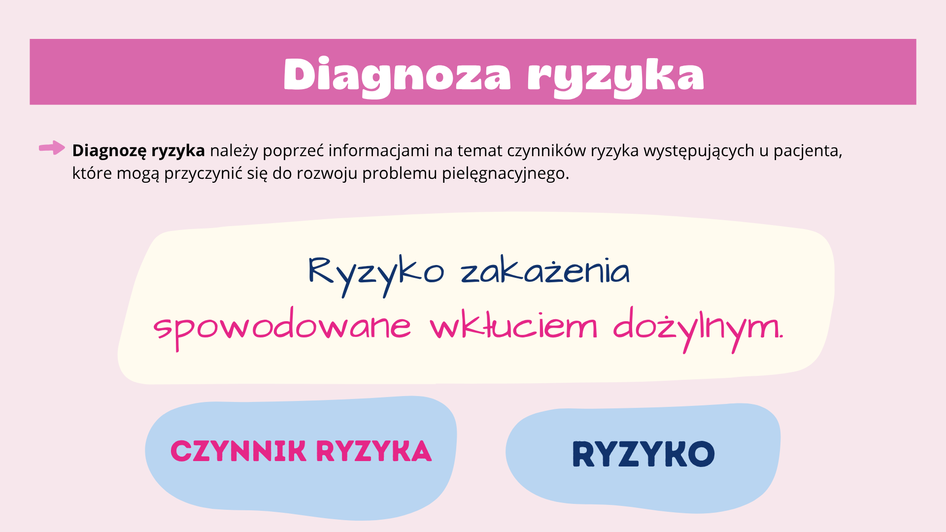 diagnoza ryzyka