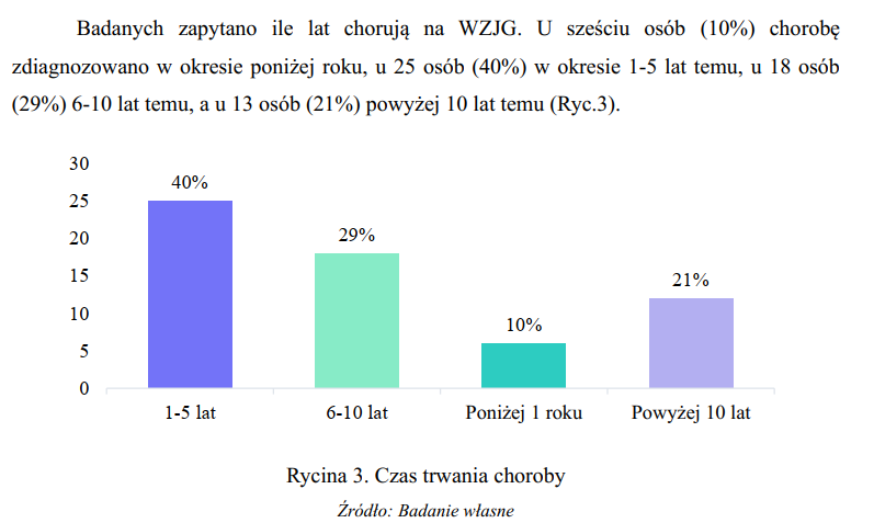 pielęgniarstwo praca magisterska analiza 2025