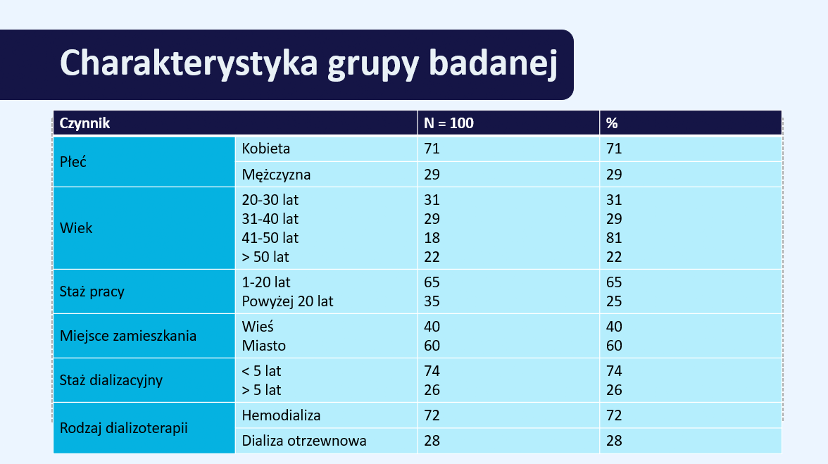 prezentacja obrona pielęgniarstwo