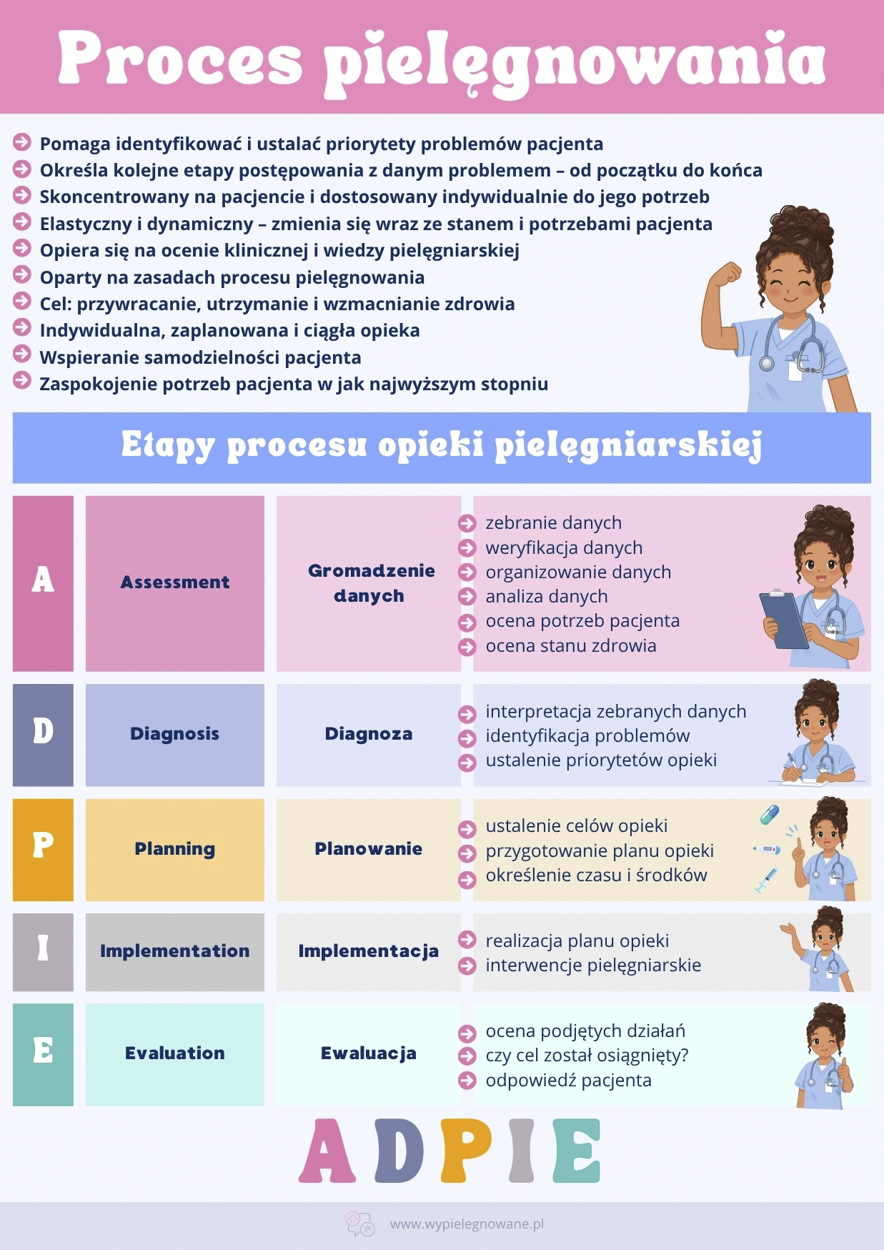 ADPIE