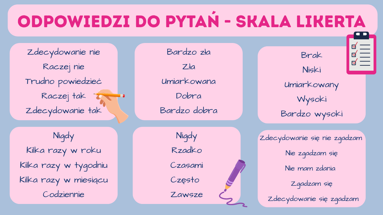 skala-likerta-pielegniarstwo