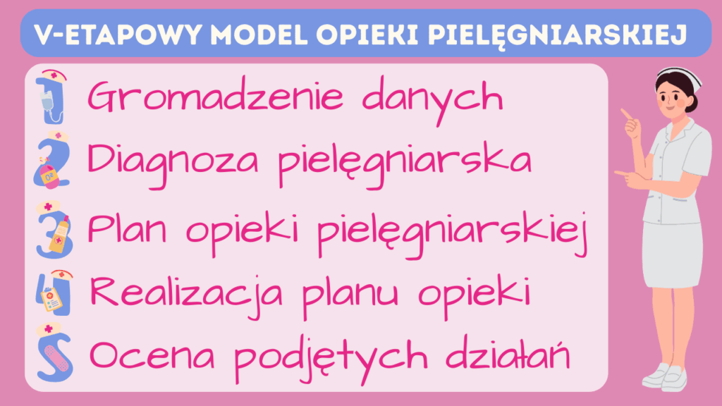 v-etapowy-model-opieki-pielegniarskiej