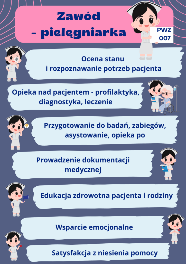 pielęgniarka obowiązki