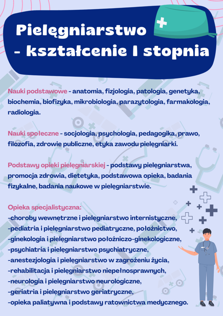 Celem jest zdobycie kwalifikacji i uprawnień zawodowych pielęgniarki ogólnej. Ich ukończenie jest równoznaczne ze zdobyciem prawa wykonywania zawodu i możliwością podjęcia kształcenia na studiach II stopnia i/lub kształcenia podyplomowego, w celu uzyskania specjalistycznych kwalifikacji zawodowych.