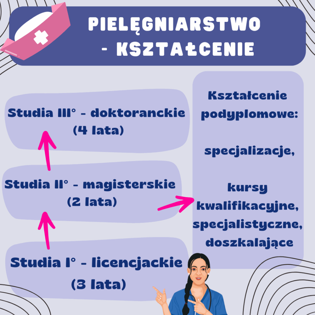 pielegniarstwo-studia