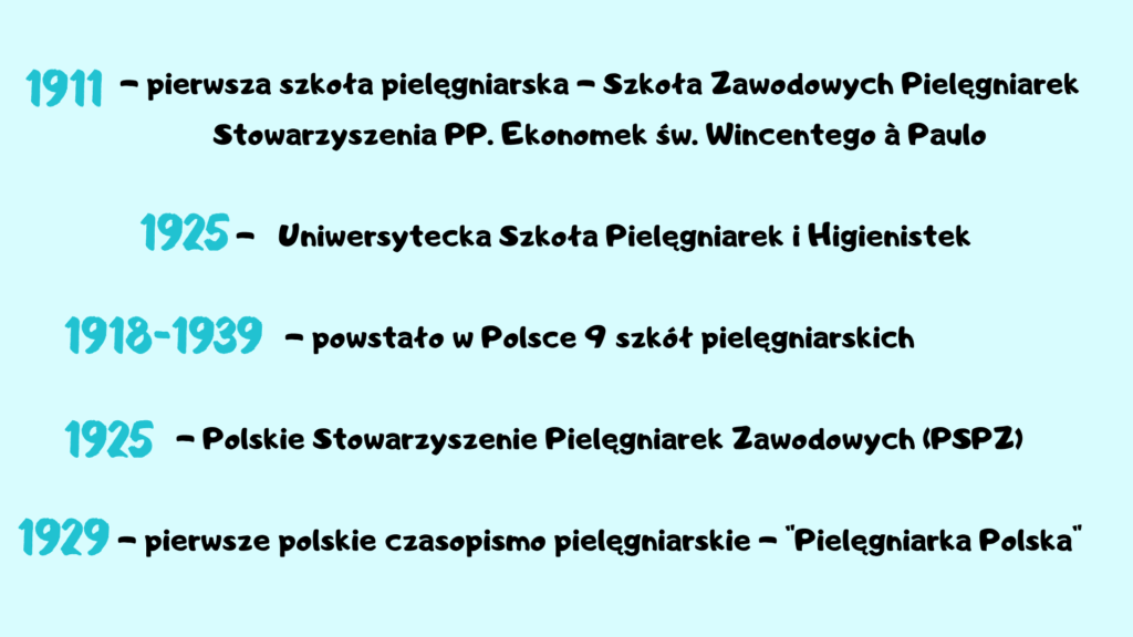 historia pielegniarstwa w polsce