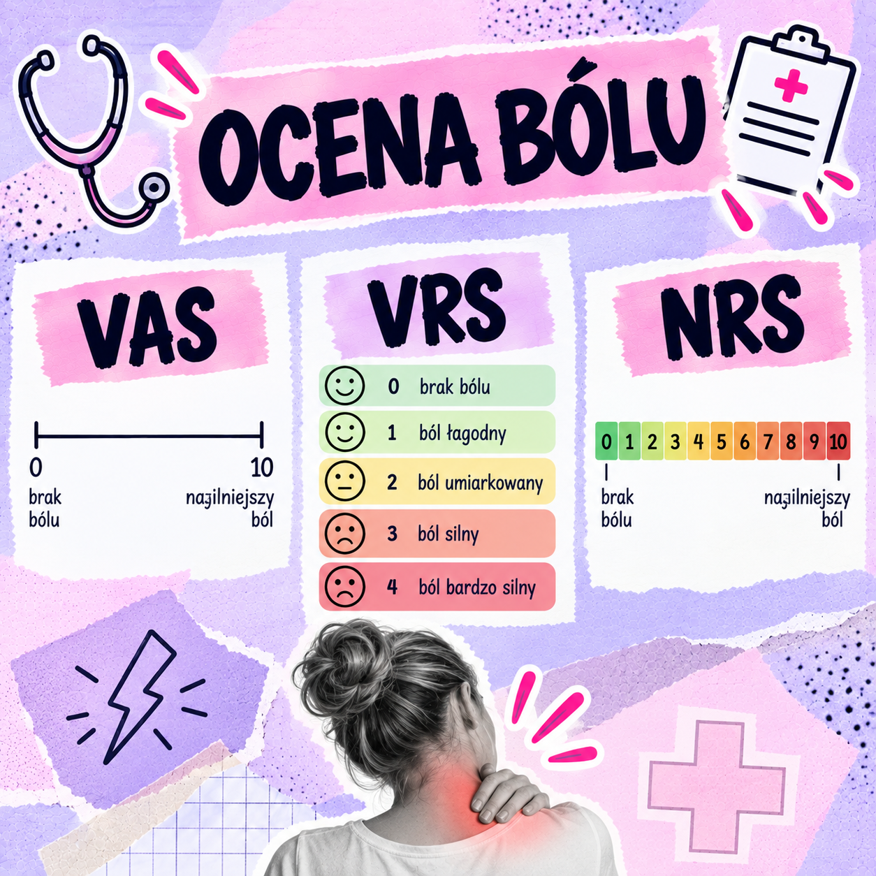 Skale oceny bólu
