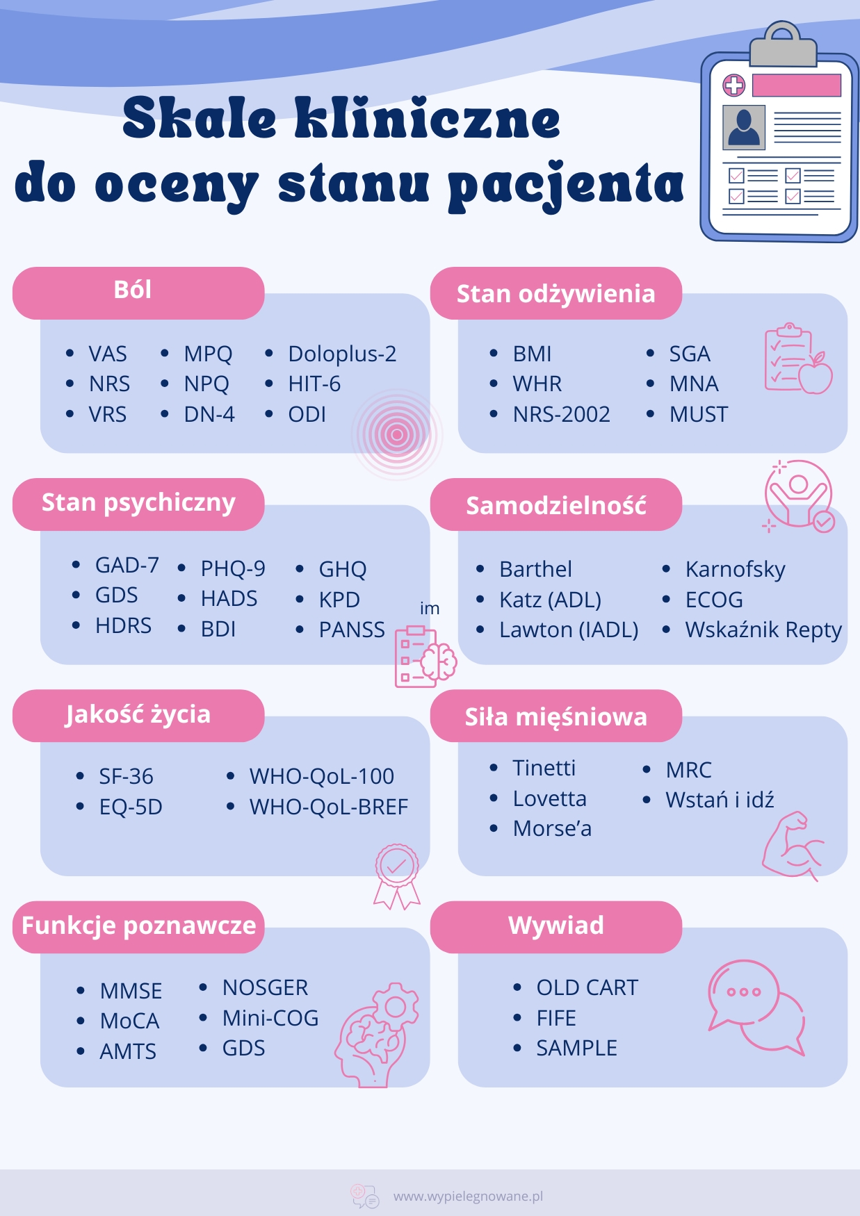 Skale pielęgniarskie