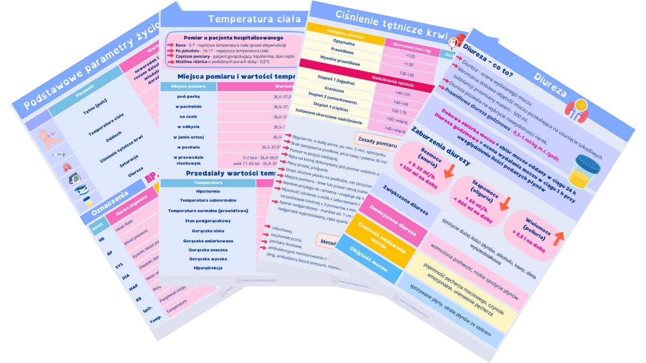 podstawowe parametry zyciowe PDF