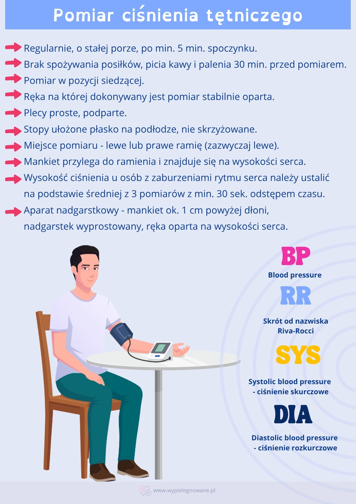 pomiar ciśnienia tętniczego