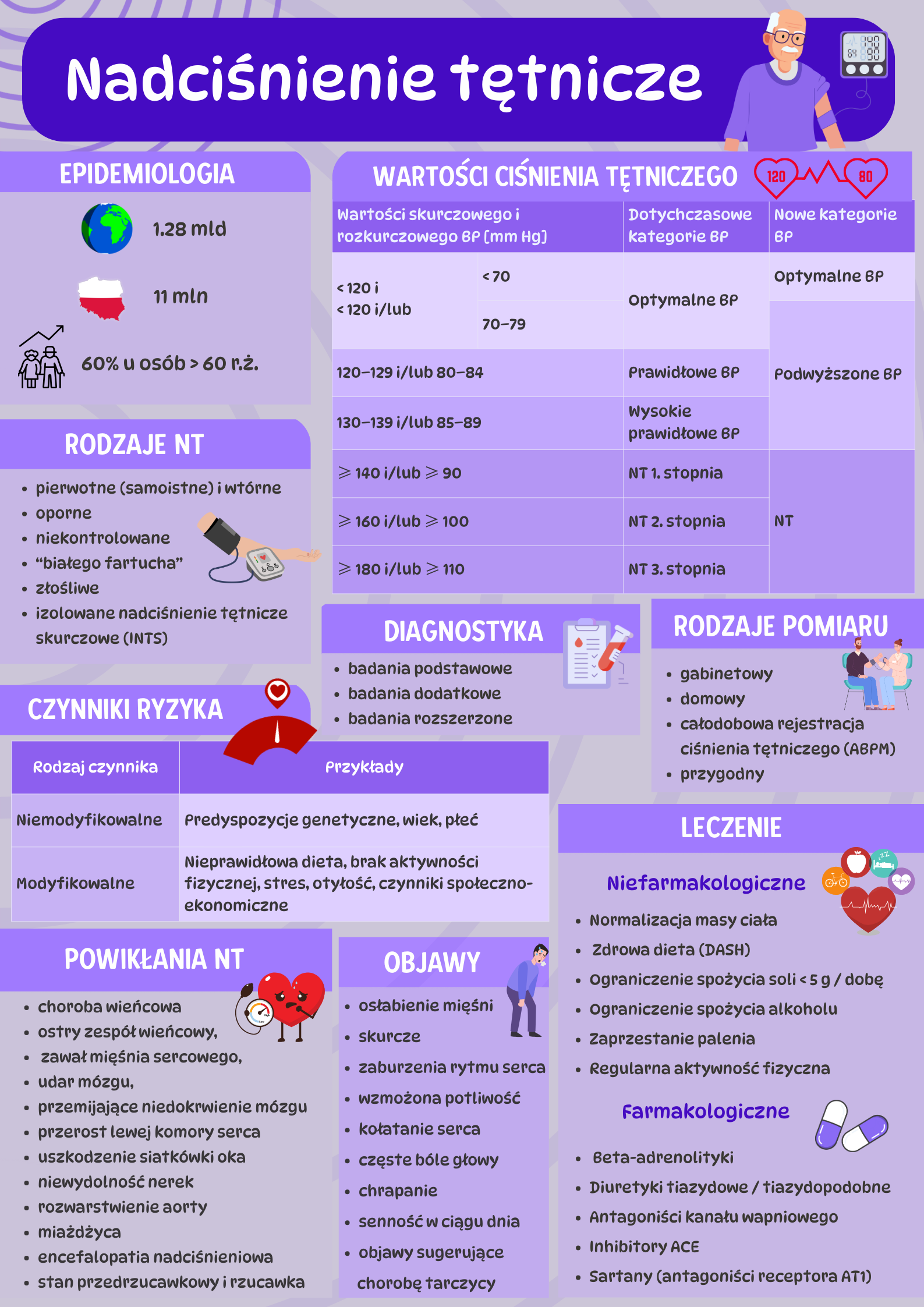 opieka pielegniarska nadcisnienie tetnicze