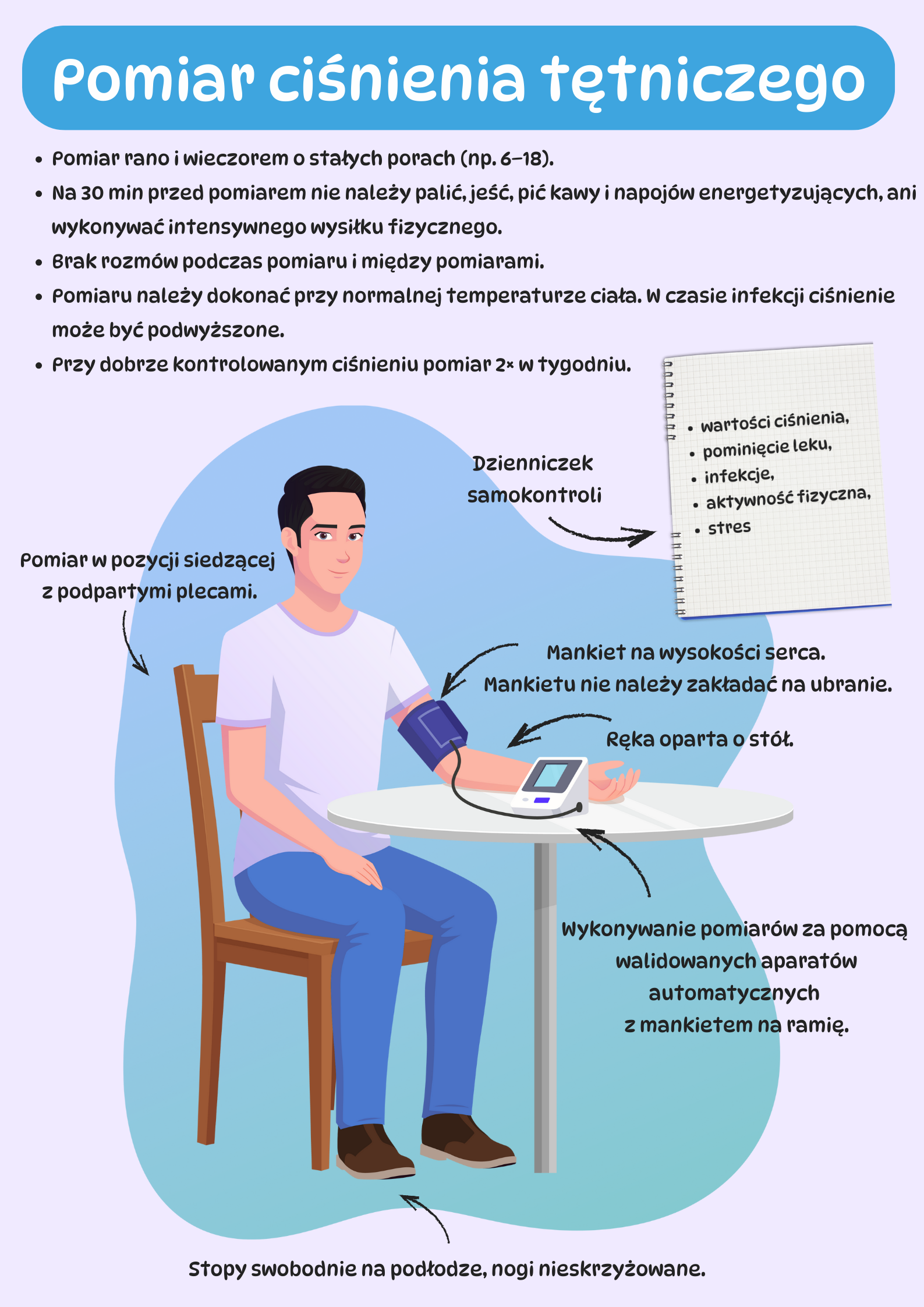 proces pielegnowania pacjenta z nadciśnieniem tętniczym