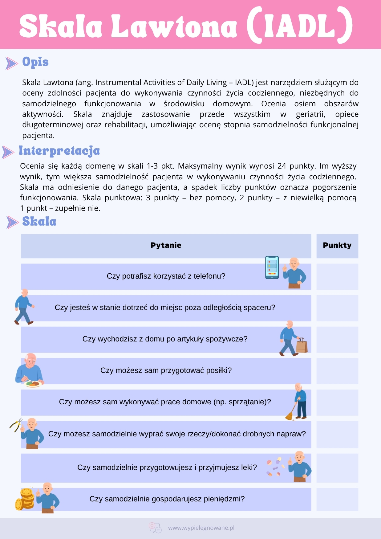 Skala Lawtona IADL