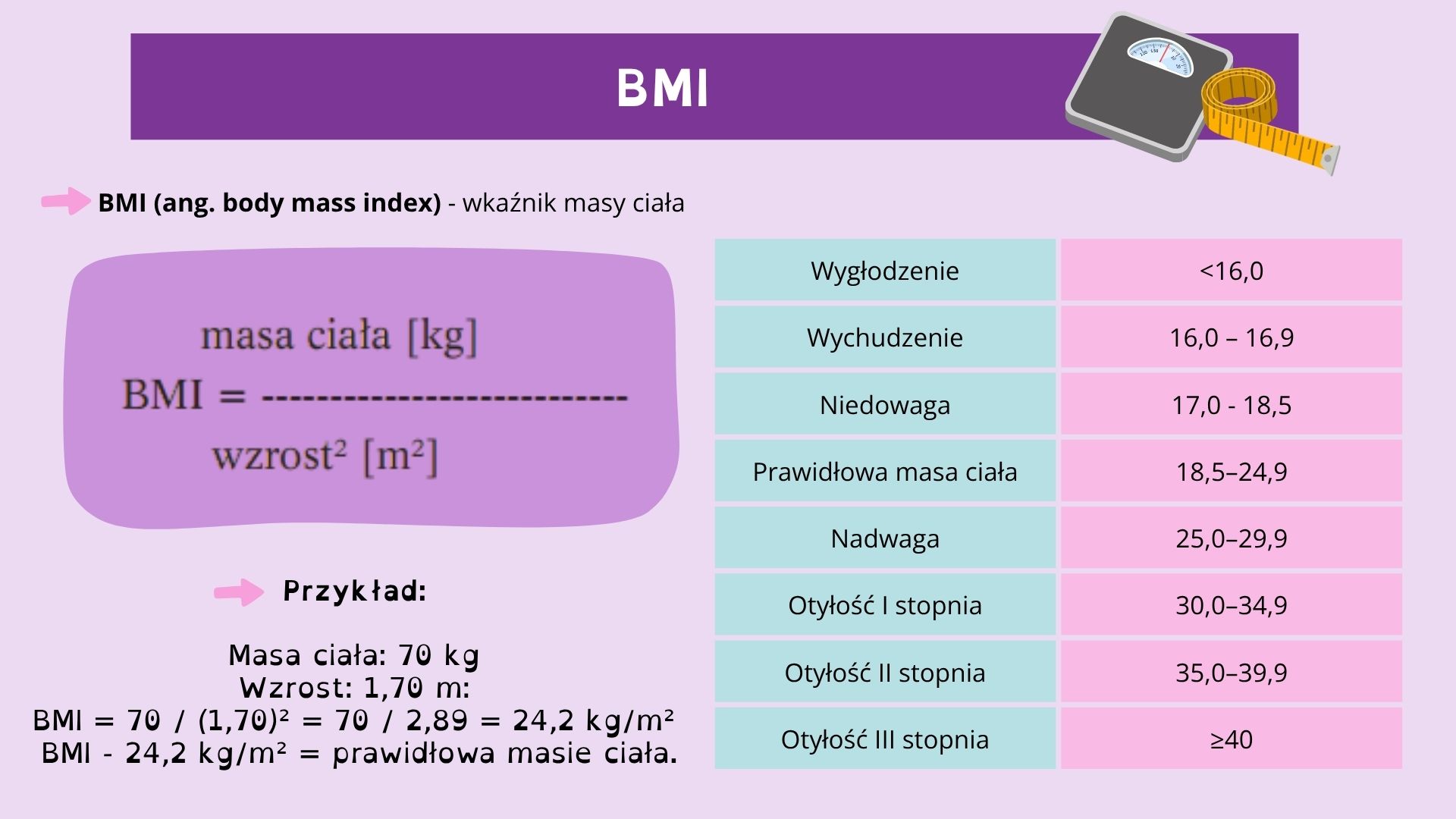 BMI wskaźnik masy ciała