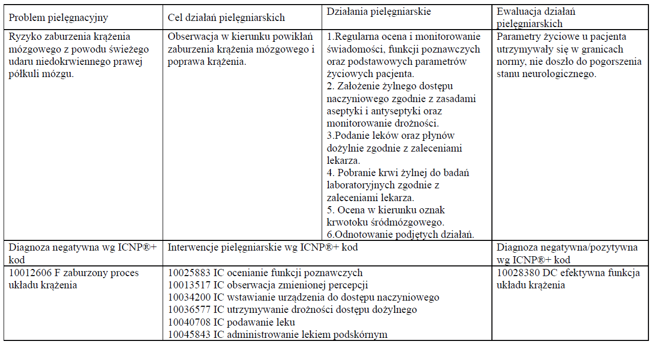Diagnoza pielęgniarska przykład