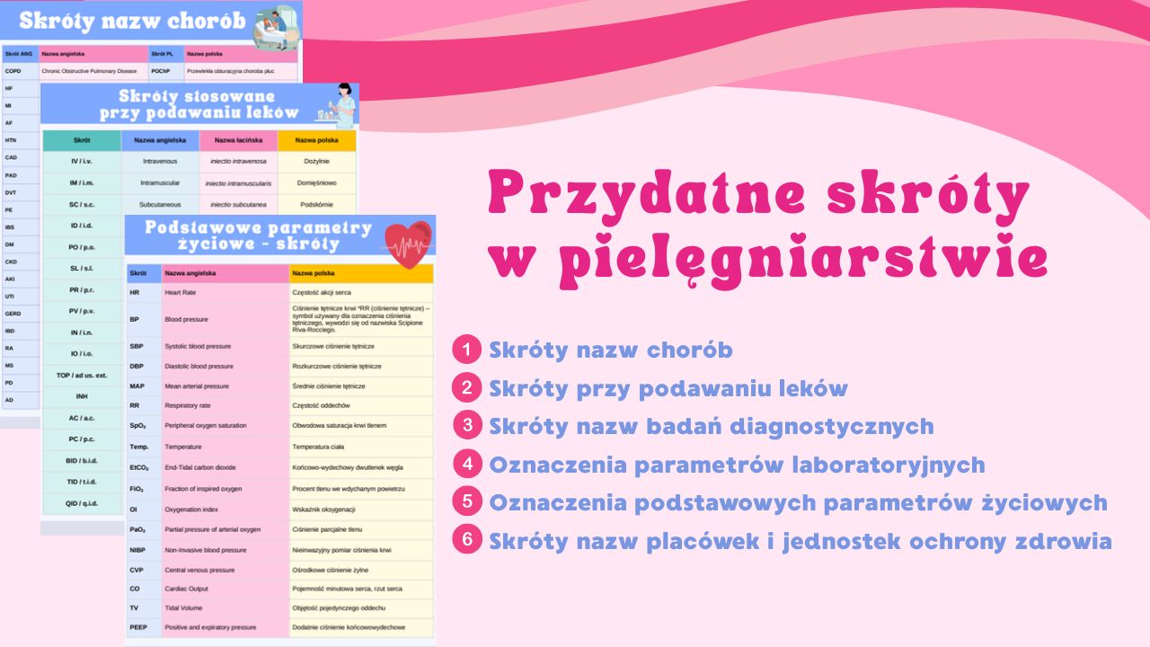 Przydatne skróty w pielęgniarstwie