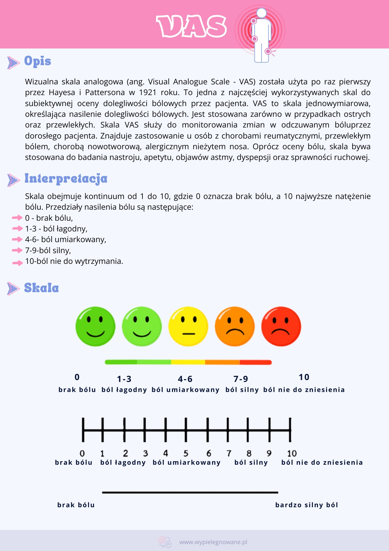 Skala VAS