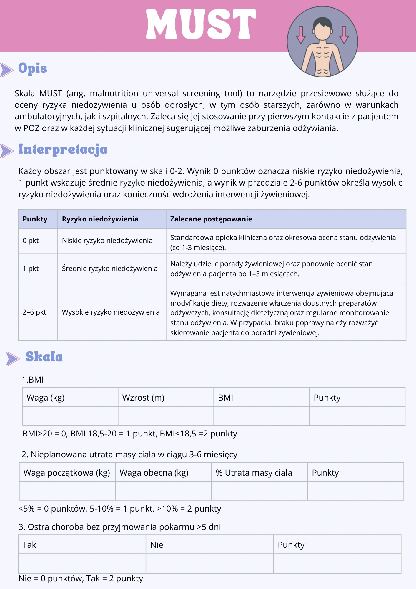Skala MUST - ocena ryzyka niedożywienia