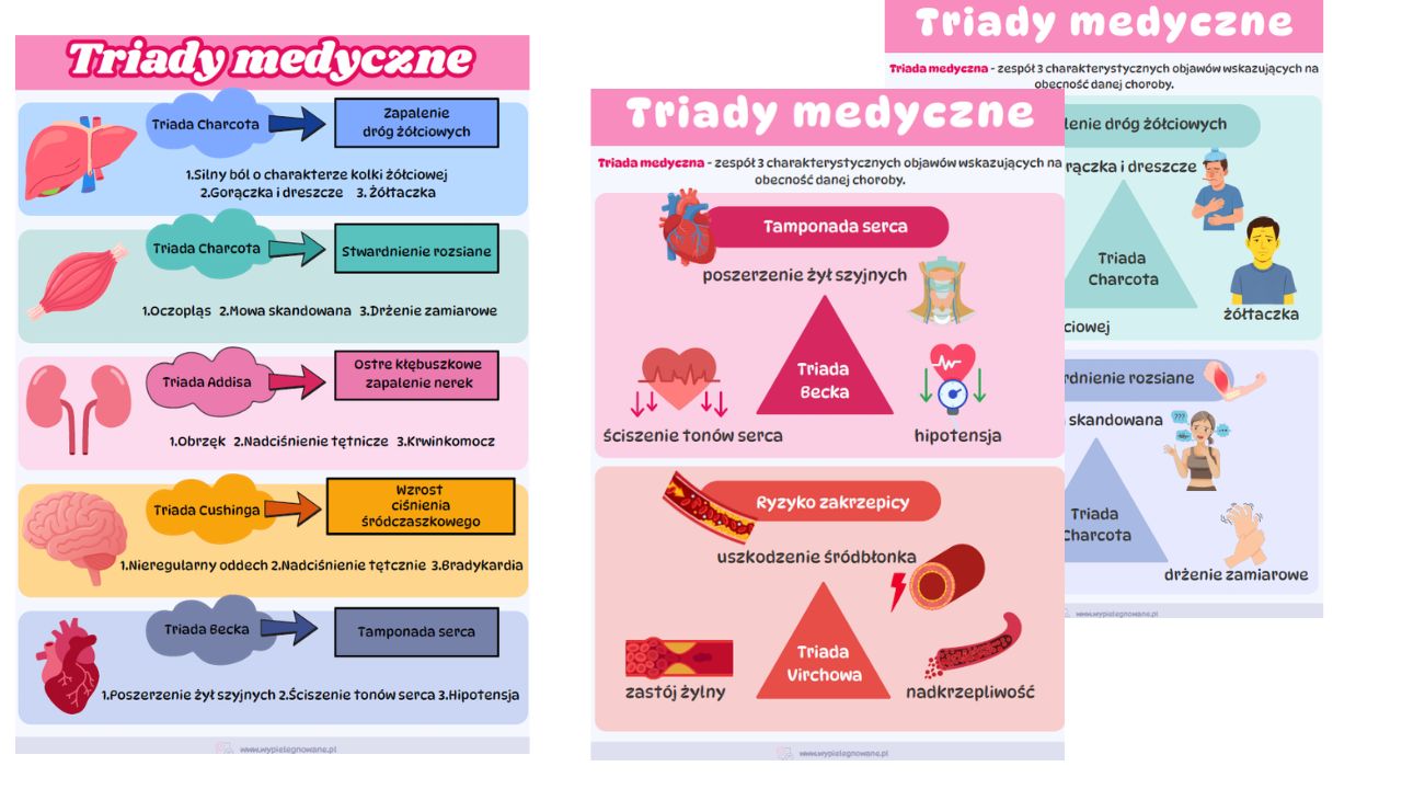 triady medyczne