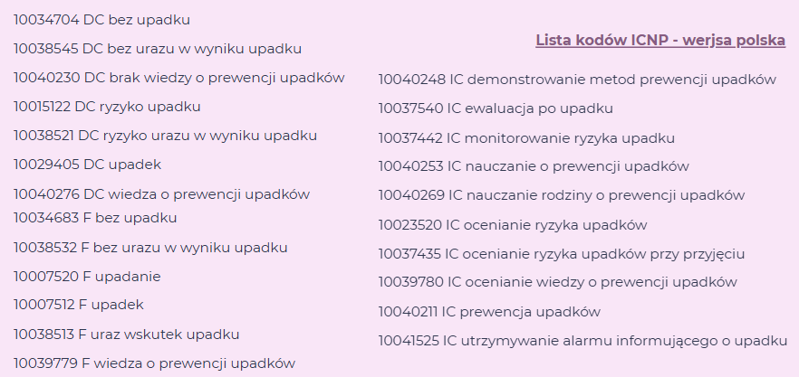Ryzyko upadku ICNP