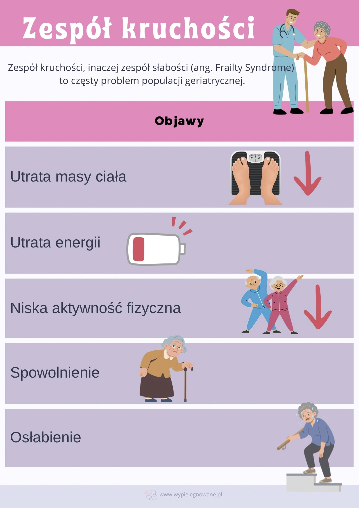Zespół kruchości