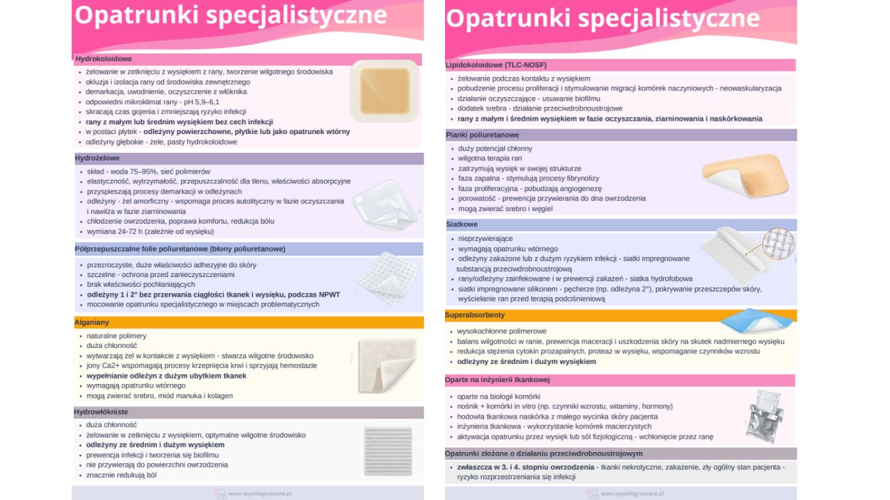 opatrunki specjalistyczne